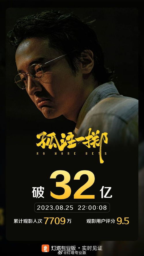 电影 孤注一掷 票房突破32亿