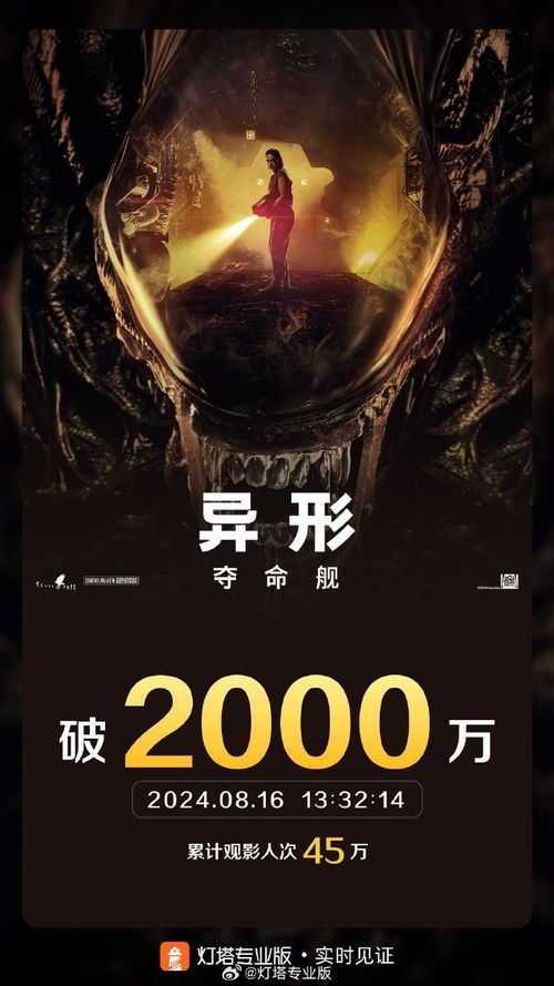 电影 异形 夺命舰 内地票房破2000万