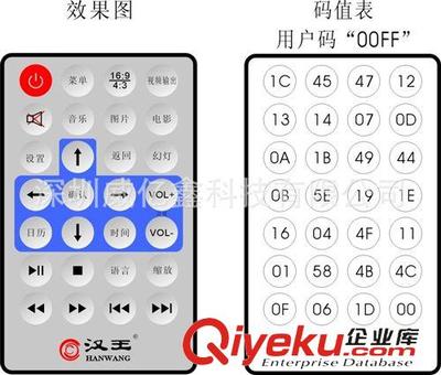数码相框系列 音响遥控器高品质厂家直销-深圳威亿鑫科技提供数码相框系列 音响遥控器高品质厂家直销的相关介绍、产品、服务、图片、价格陈瑞鑫、车载遥控器;相框遥控器;蜡烛遥控器;LED遥控器;足浴器遥控器;DVD遥控器;电视遥控器;DVB遥控器;红外遥控器;小家电遥控器;无叶风扇遥控器;取暖机遥控器