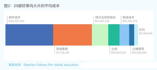 揭秘好莱坞大片的运作机制：从剧本到银幕的完整链条
